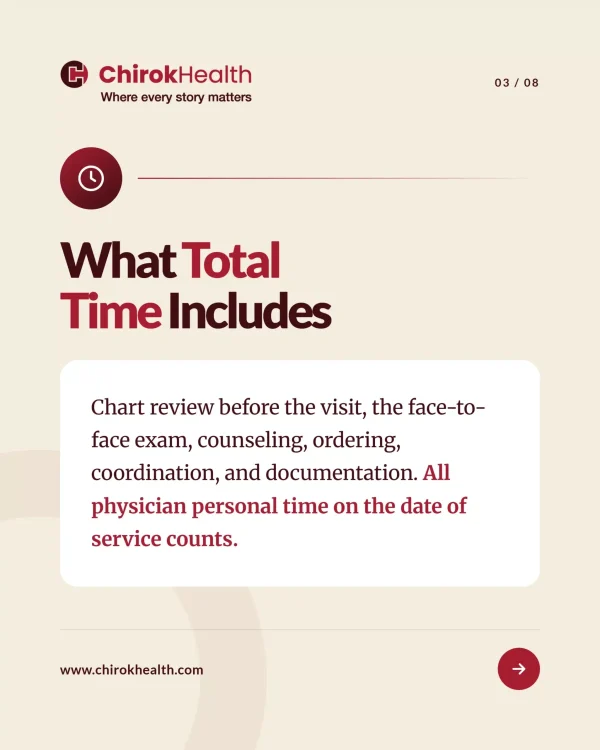 physician total time activities