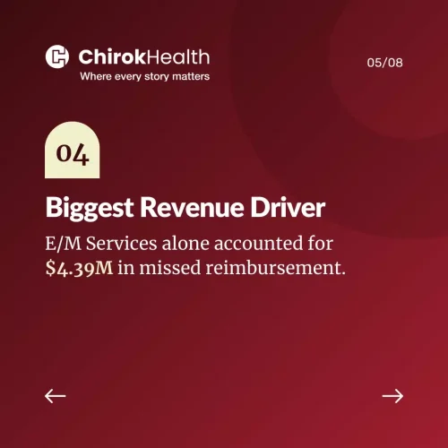 evaluation management impact