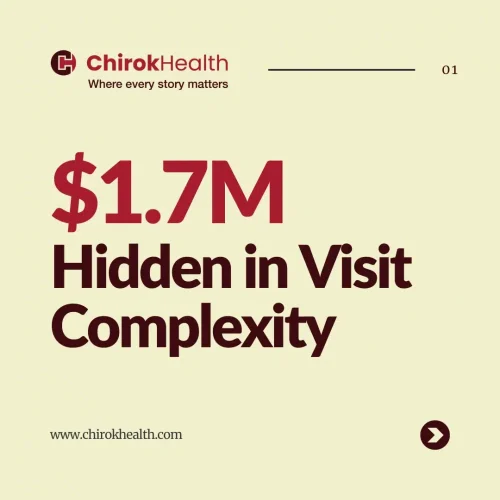 $1.7M hidden complexity revenue