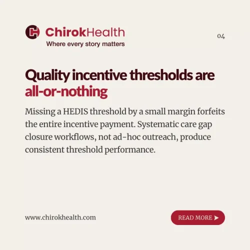 HEDIS threshold risk