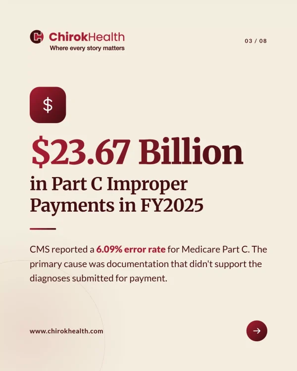 Medicare Part Payments