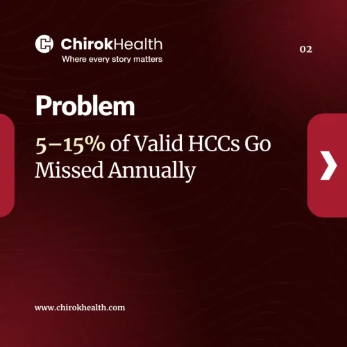 Valid HCCs Missed Annually