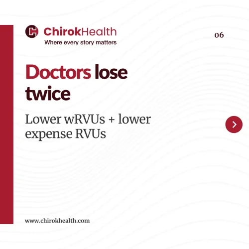 physician income loss
