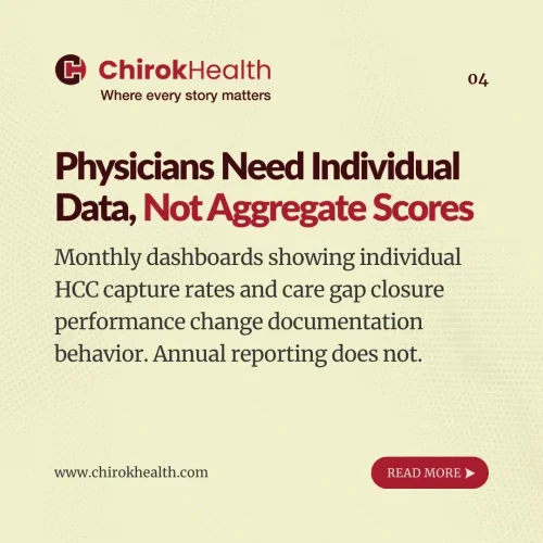 Physician performance dashboards