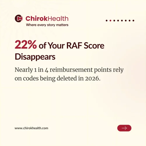 22% raf score will disappear