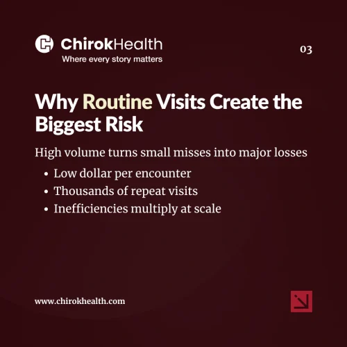 Routine Visits Creating Financial Risk