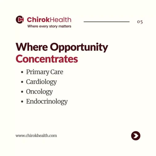 Revenue opportunity across key specialties