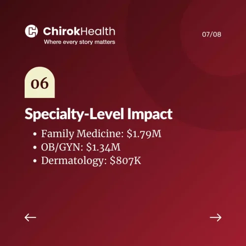 specialty revenue variation