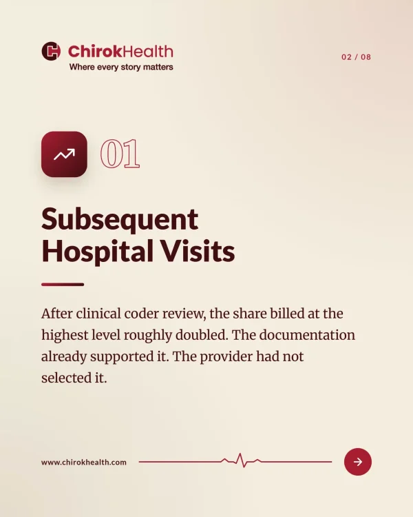 Subsequent Visit Coding
