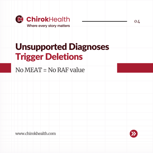 Unsupported diagnoses reduce RAF