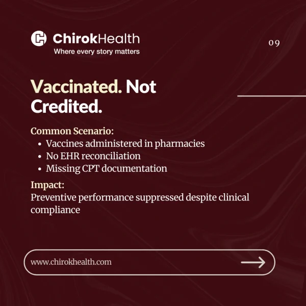 Vaccines administered but not credited in reporting.