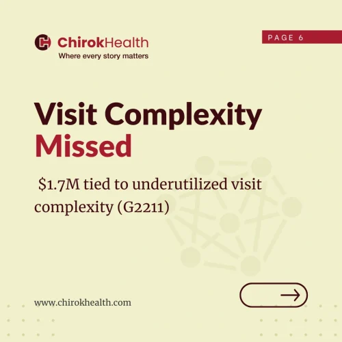 visit complexity loss